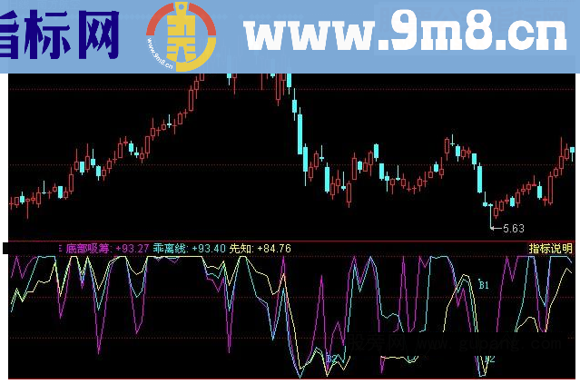 同花顺多空对比源码附图