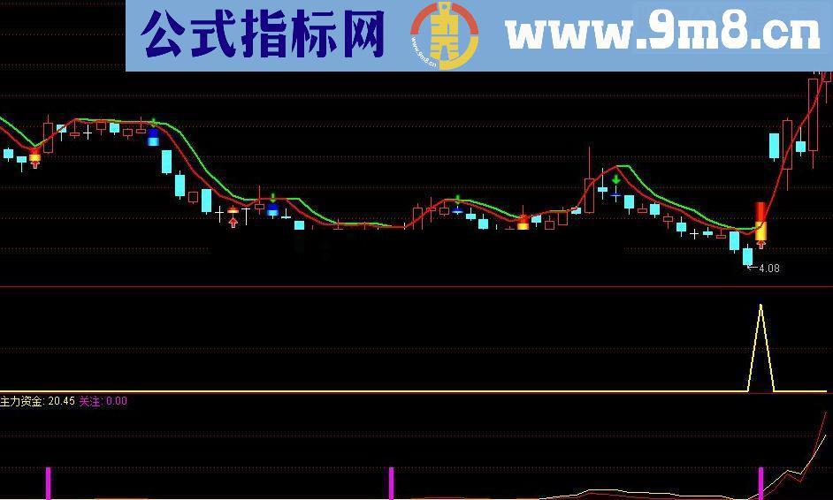 通达信奉献一个实战精品指标 专业炒波段！