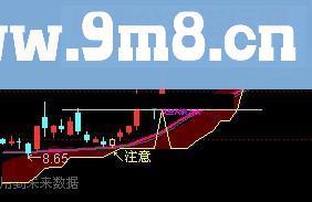 通达信指标公式敢死队操作