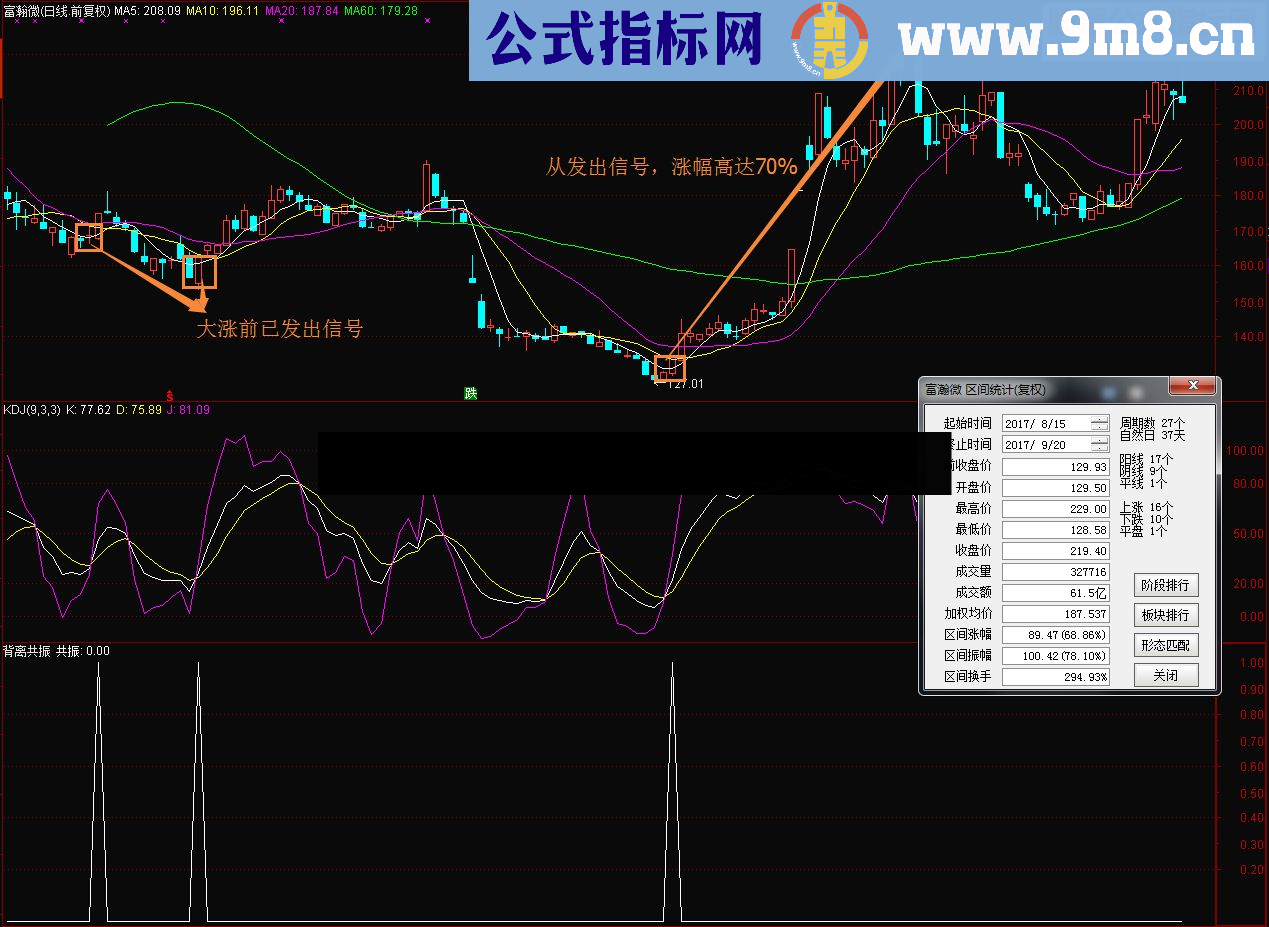 通达信背离共振(指标副图）无未来