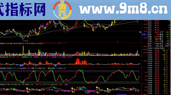 通达信专用高成功率公式集合 总有适合你的