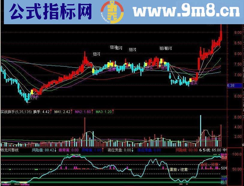 通达信买卖超准指标公式 绝无未来函数的经典主副图公式