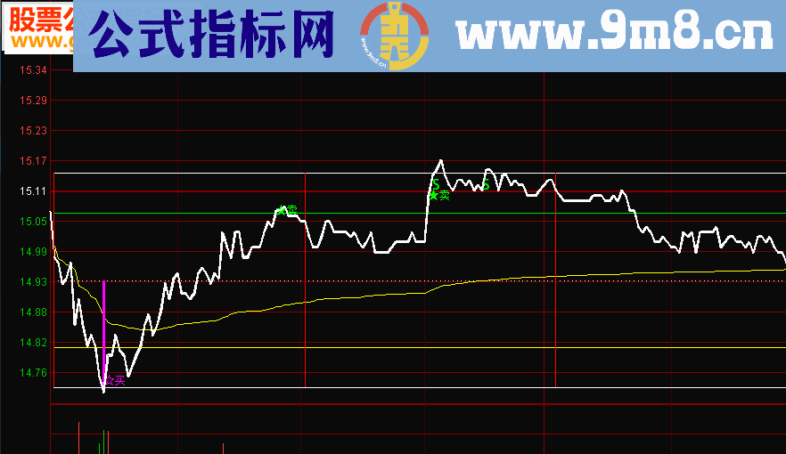 通达信分时主图买卖点公式源码