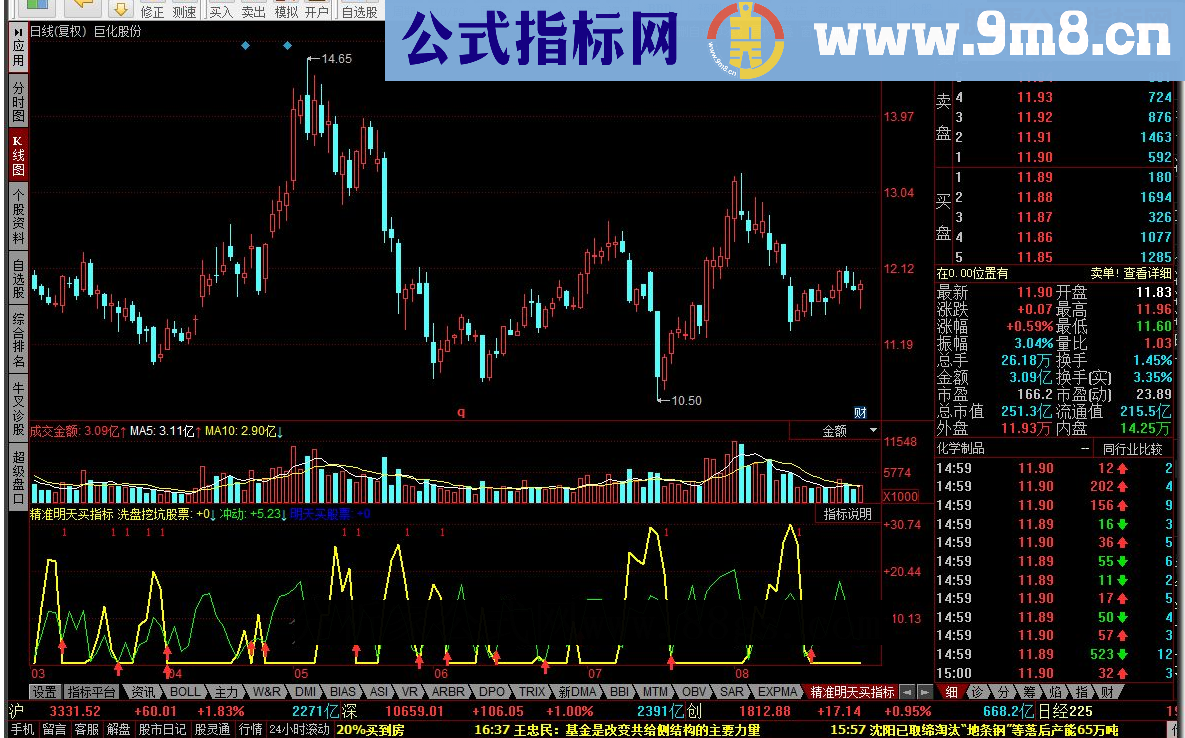 同花顺精准明天买指标公式