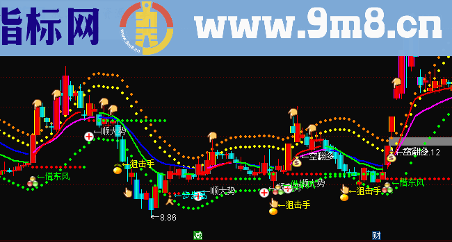 通达信主图东风狙击手公式源码