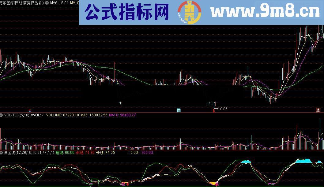 通达信黄金坑源码附图帮你寻找买点