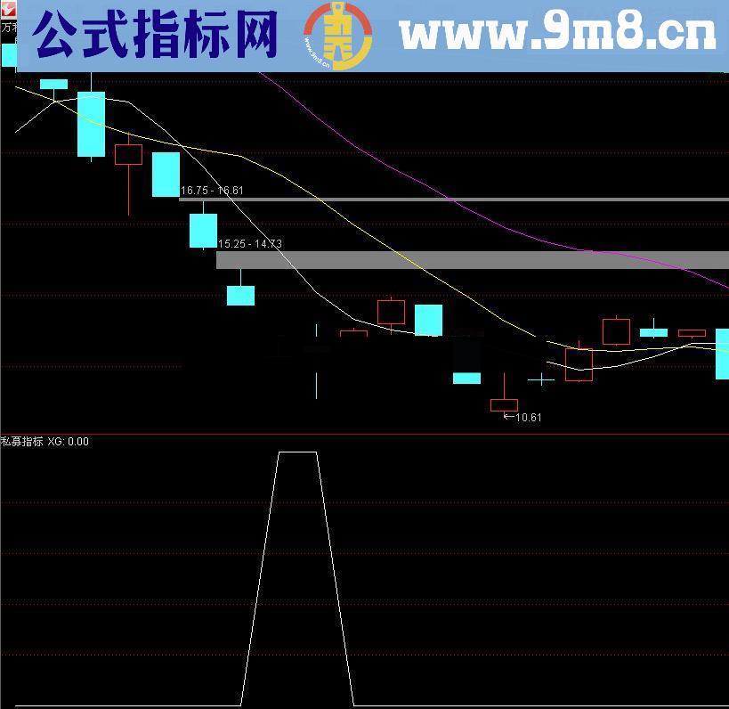 通达信据说是私募抄底指标 源码副图/选股贴图