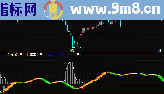 通达信准确的抄底副图公式源码