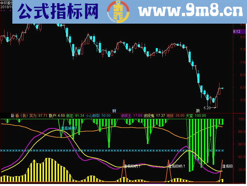 通达信新庄杀手副图指标源码