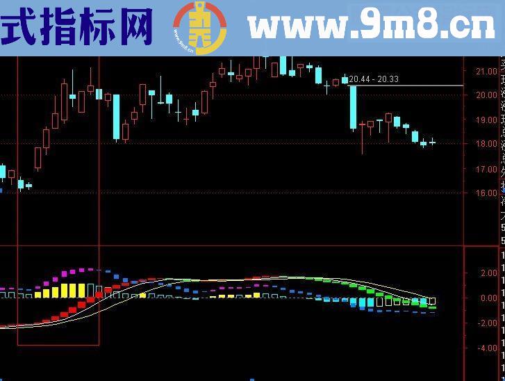 很好的短线 中线参考 无双波段风暴 副图指标