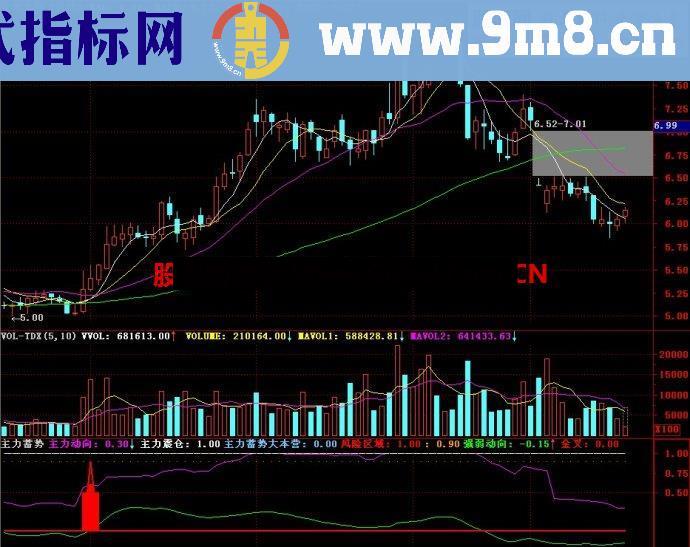 通达信主力蓄势副图指标