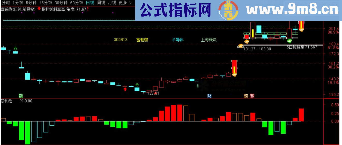 通达信获利盘源码副图附图