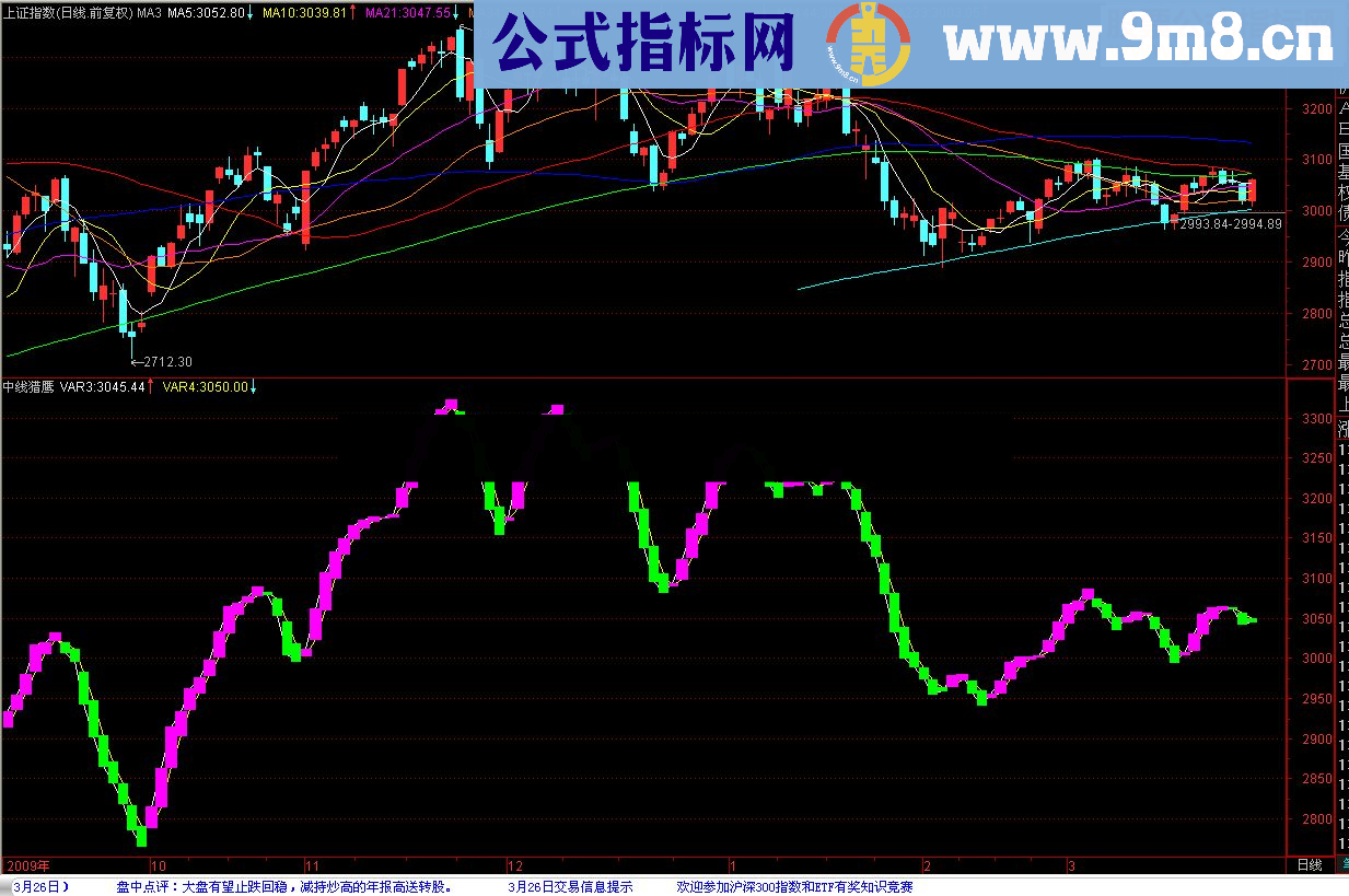 通达信中线,机构,大机构至尊版中线猎鹰指标