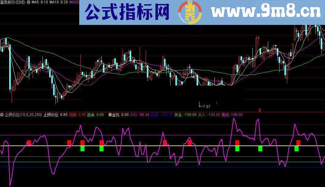 通达信止损价位指标公式