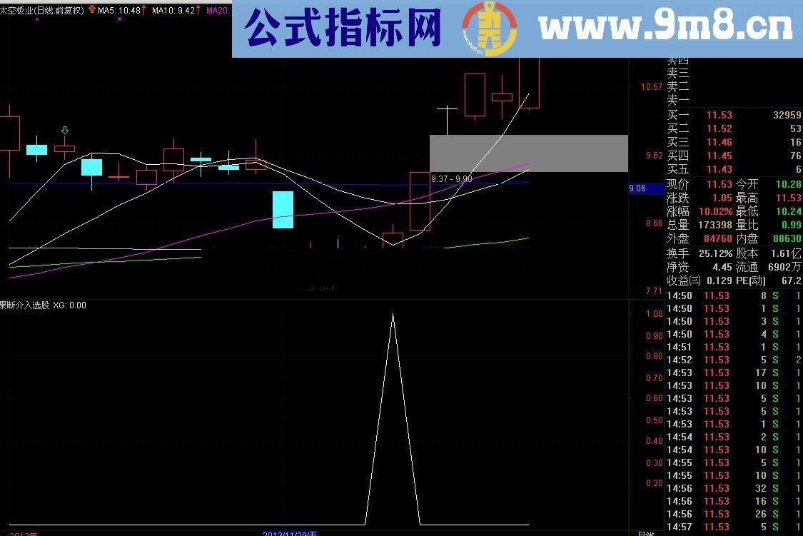 果断介入 选股预警