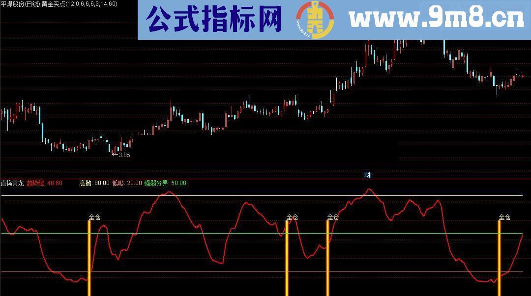 通达信超级指标：直捣黄龙（ 无未来 不加密）