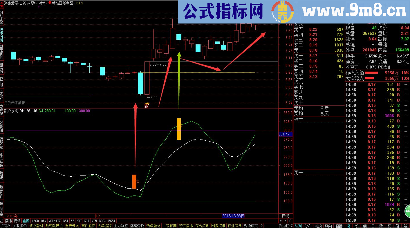 通达信散户波段 散户福音（副图选股 贴图 ）