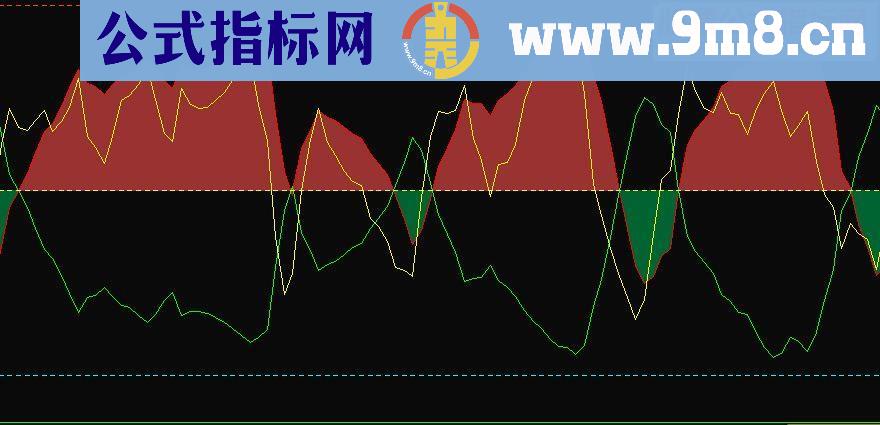 通达信主力,散户.副图指标公式