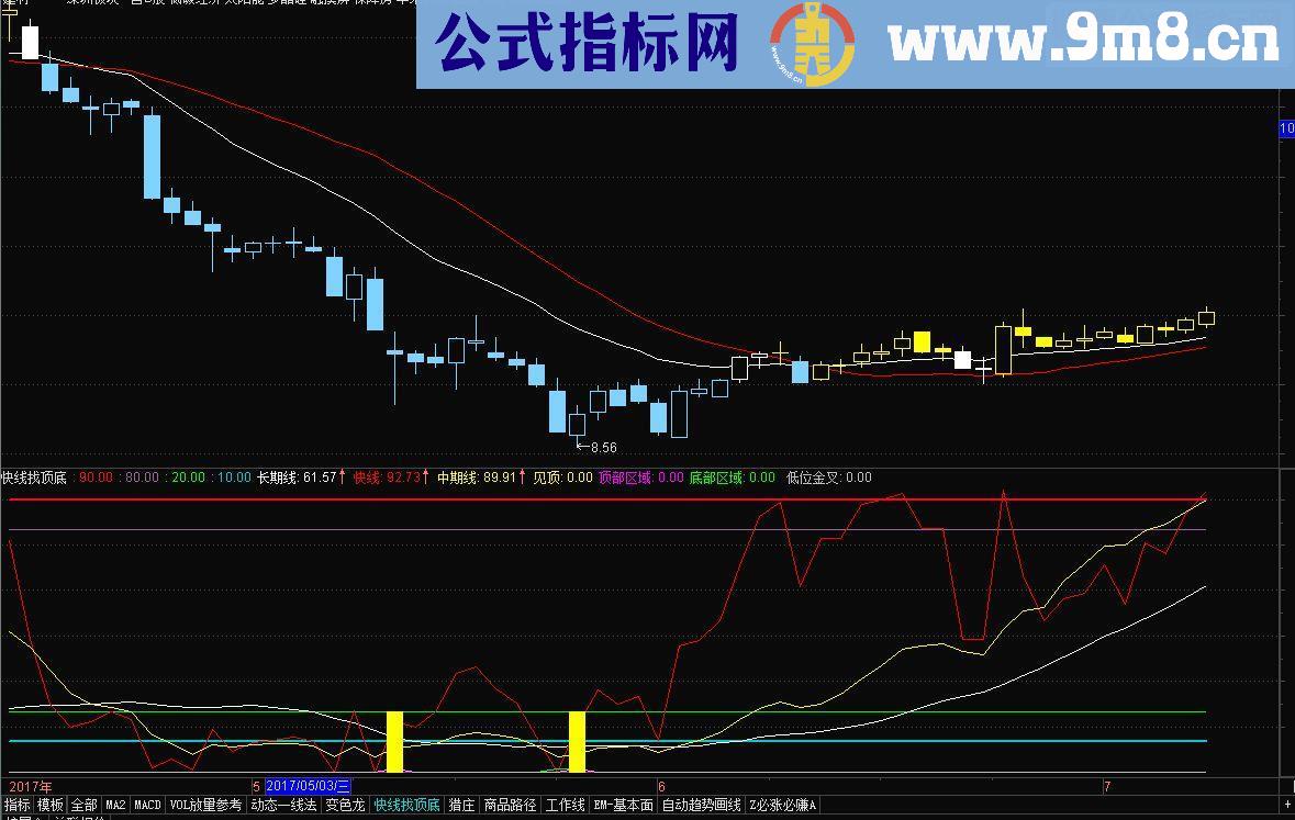 通达信自用公式快线找顶底（源码 副图 贴图）