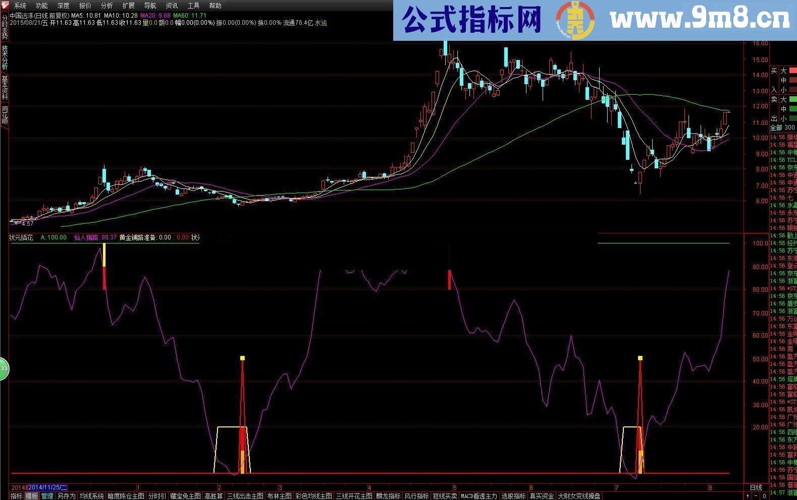 通这信状元插金花源码副图