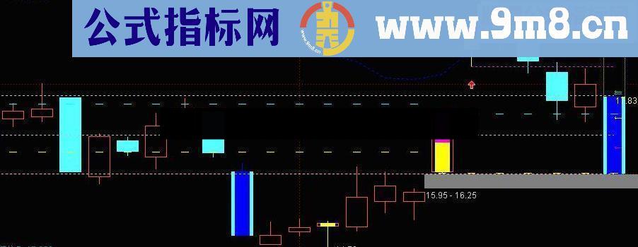 通达信虚拟涨跌停K线划线源码附图