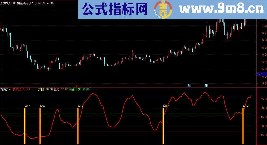 通达信超级指标：直捣黄龙（ 无未来 不加密）