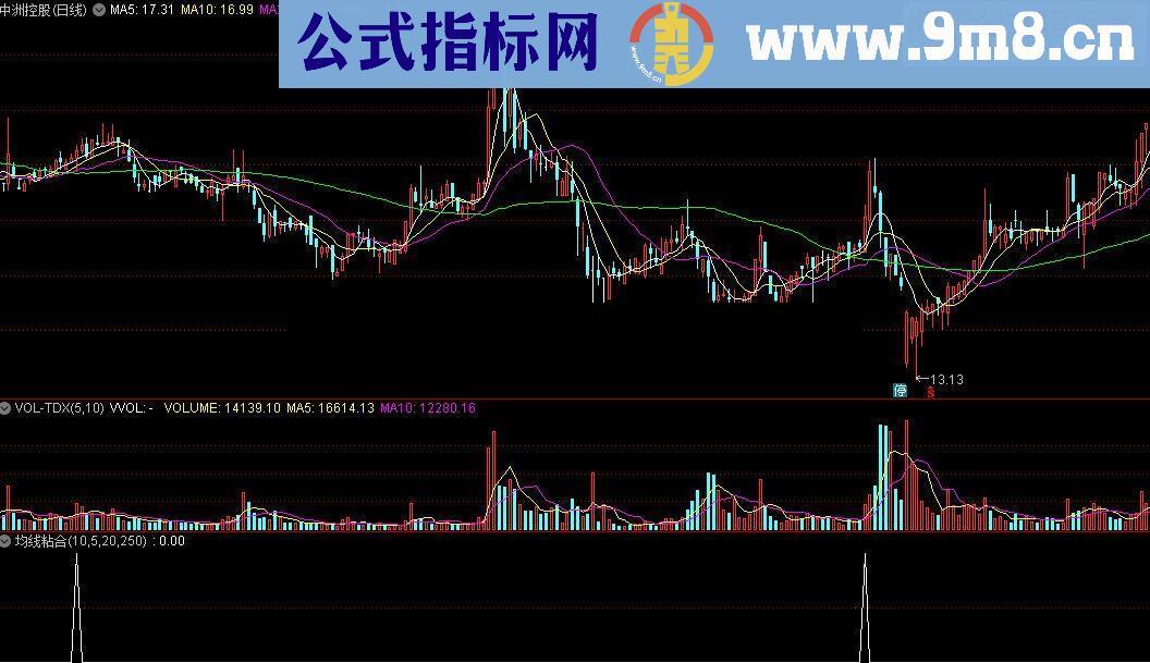 通达信均线粘合向上发散源码