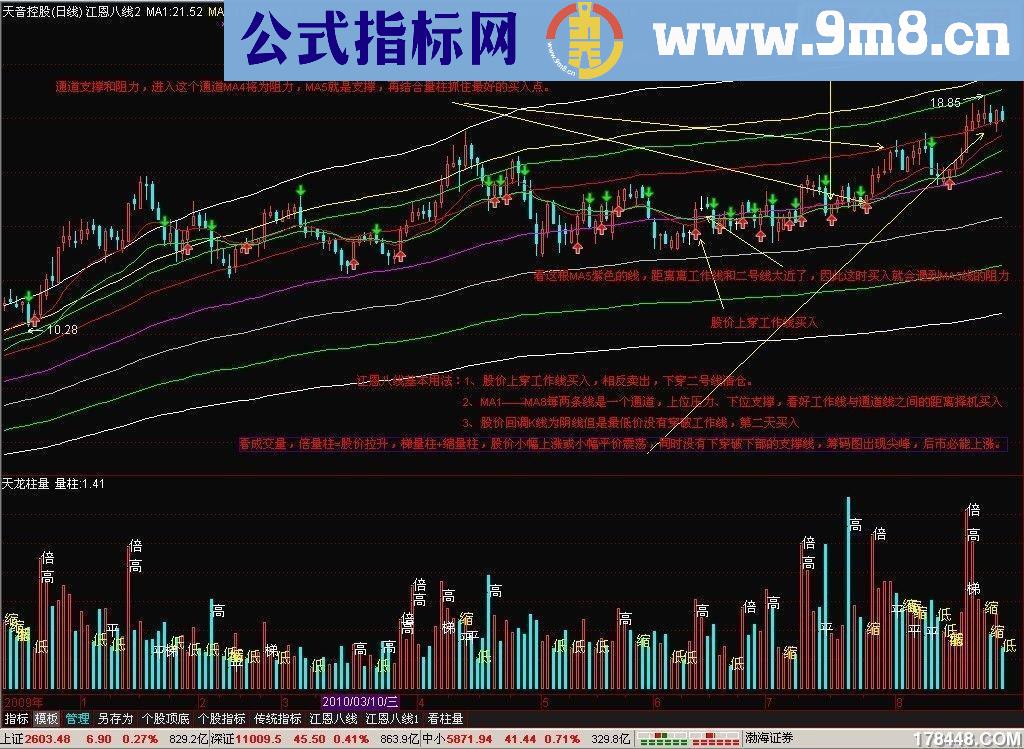 通达信殷保华的江恩八线用法 主图源码 贴图 绝对经典