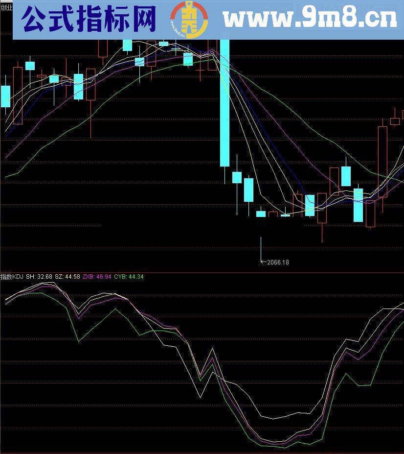 通达信看大小盘强弱的指标：指数KDJ源码