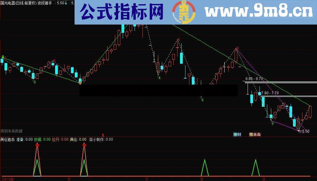 通达信满仓追击抄底指标/选股 副图公式