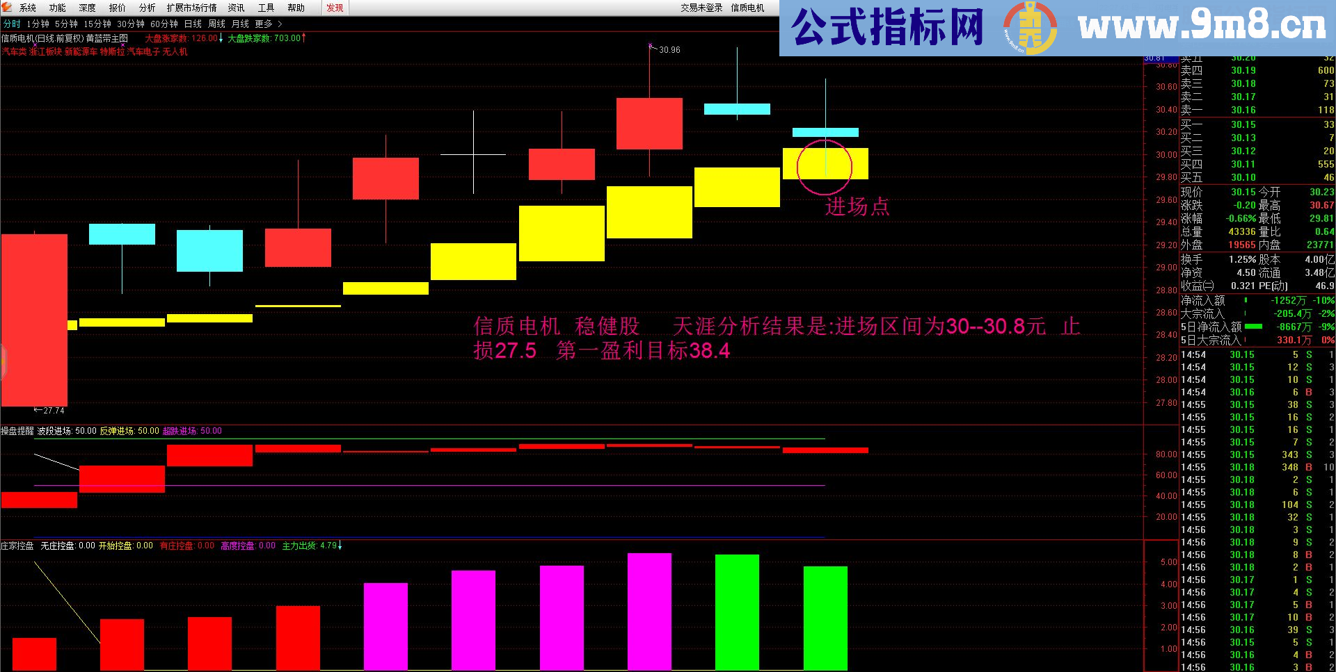 通达信黄蓝带投资价值观（主图 贴图 指标 价值股票）