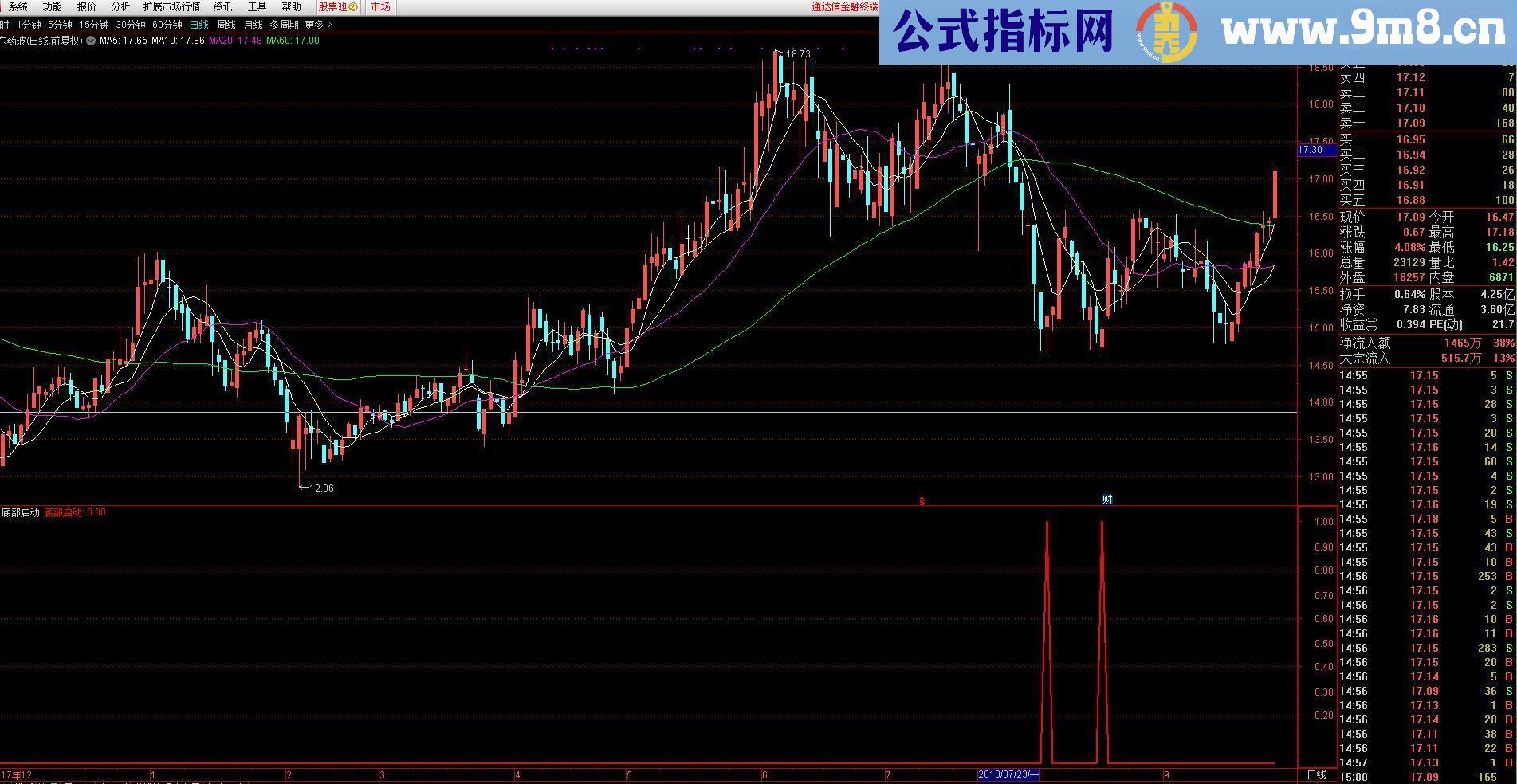 通达信底部反转（指标副图/选股贴图）无未来