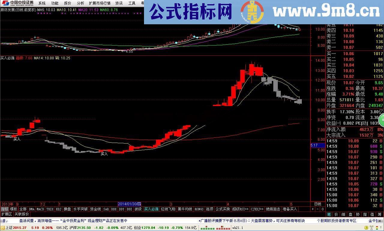 通达信趋势买入点指标，从此买大牛股不用愁