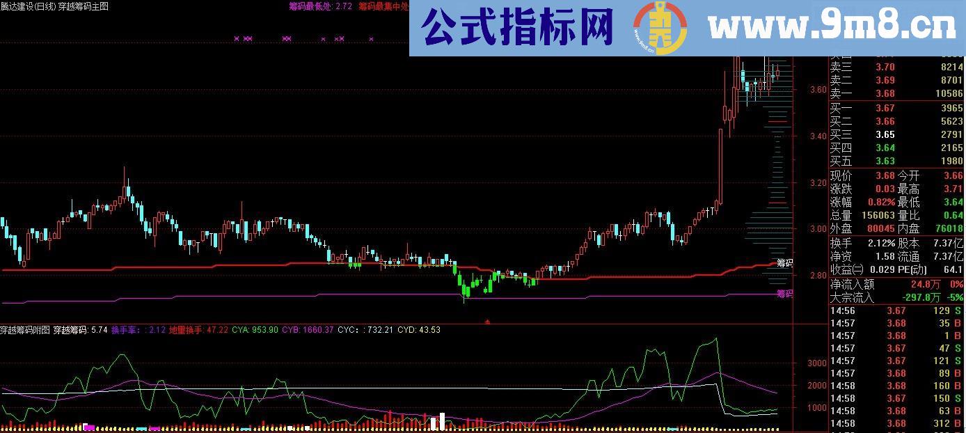 筹码一线主图 筹码幅图 无未来 源码