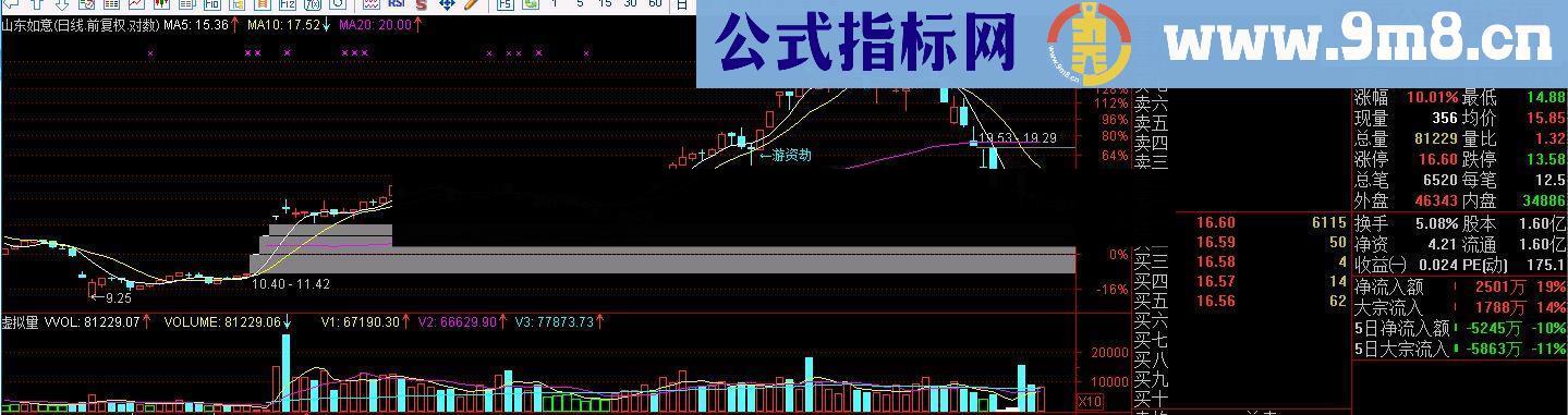 通达信原创游资劫指标公式