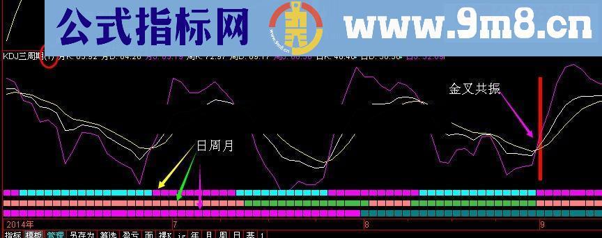 通达信KDJ三周期同图指标公式