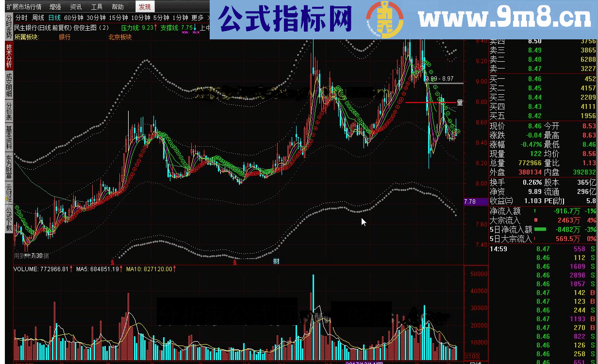 通达信俊俊主图 等3个公式和谐完全加密指标