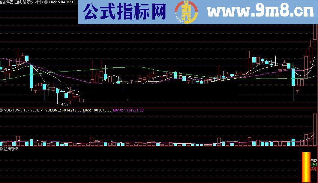 通达信风调雨顺指标公式附图