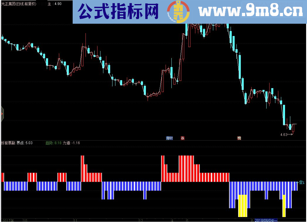 通达信多空防守副图指标源码