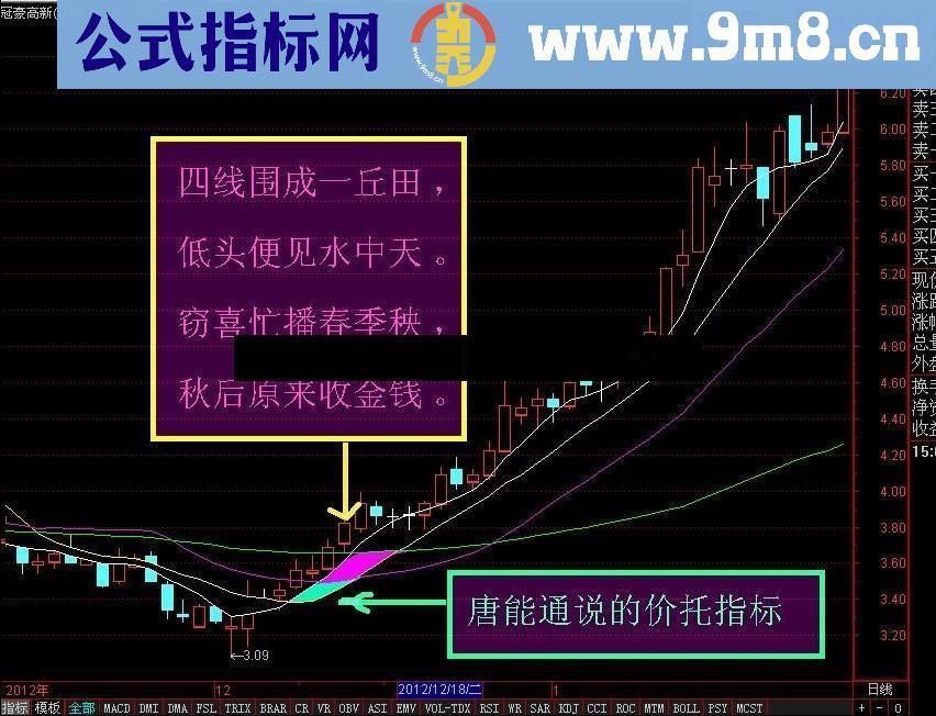 四边形擒牛技巧（指标源码与说明）