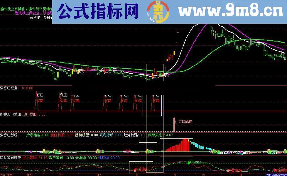 一套高成功率系统，顺应趋势，获利不难