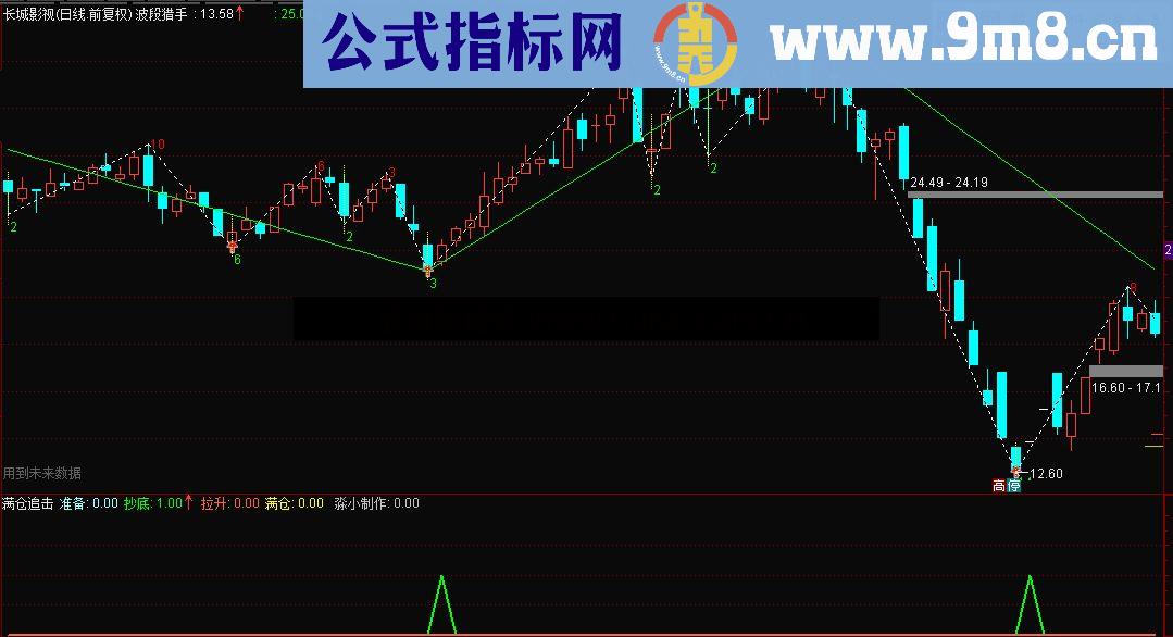 通达信满仓追击抄底指标/选股 副图公式