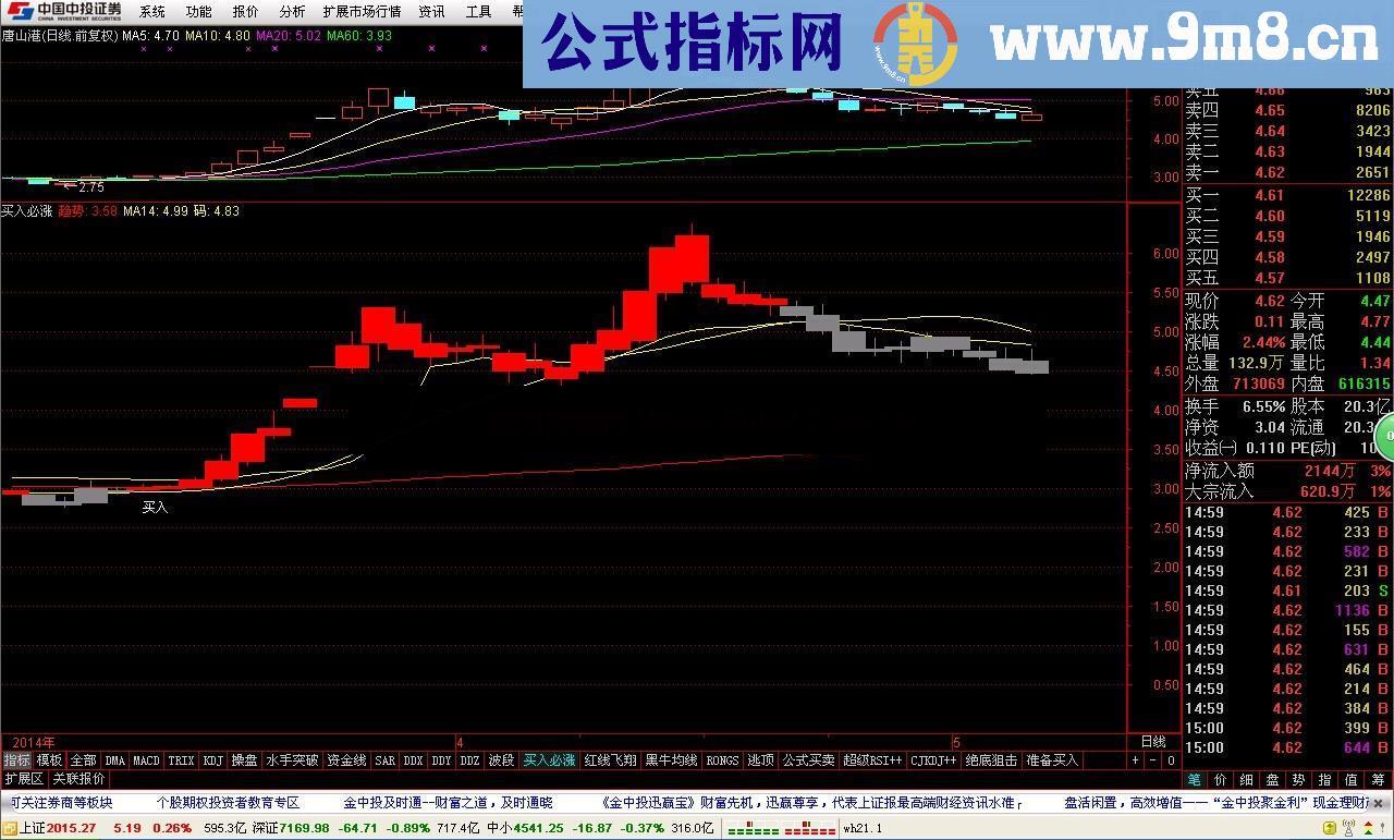 通达信趋势买入点指标，从此买大牛股不用愁