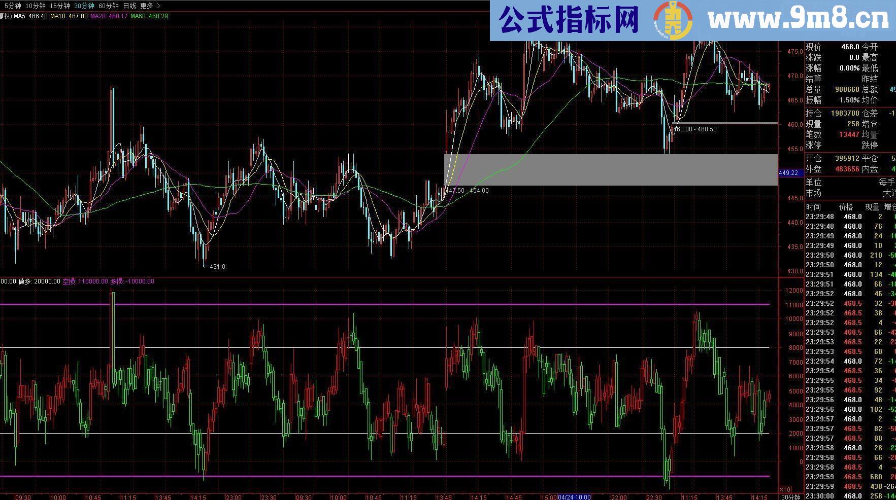 通达信短线多空副图源码