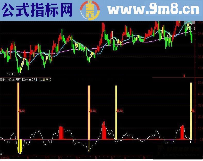 通达信定海神针抢反弹得好指标源码