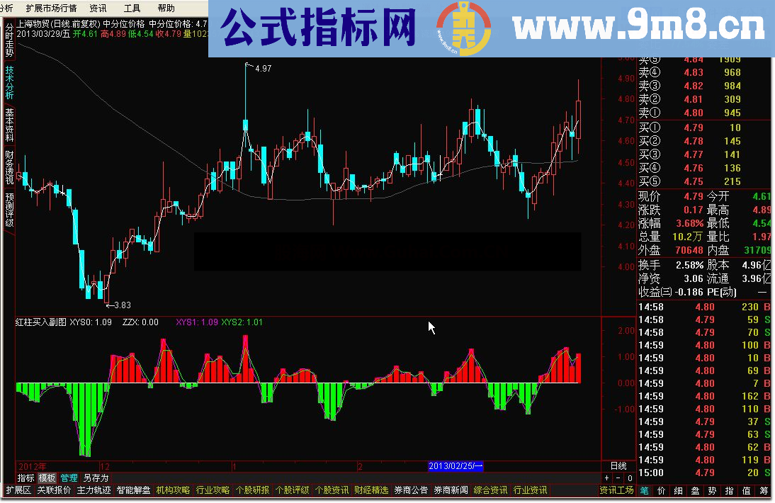 通达信红柱买入副图