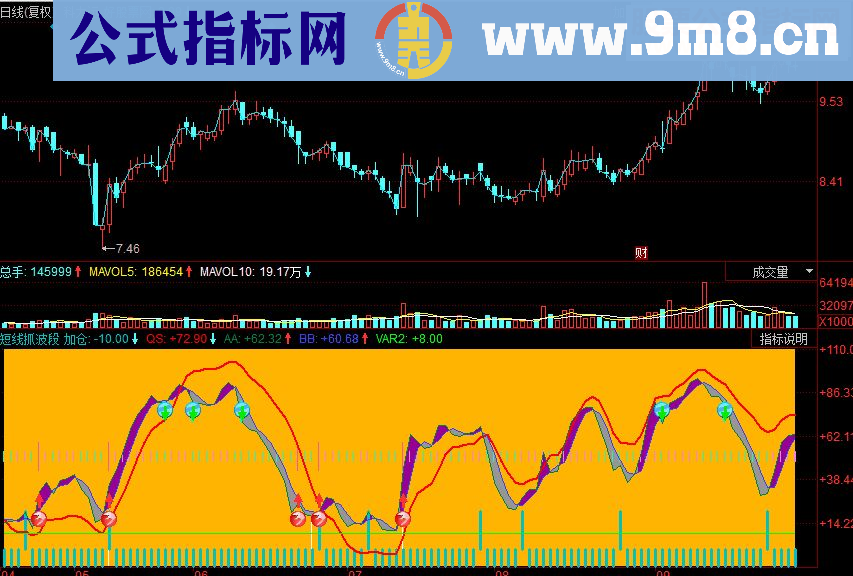 同花顺短线抓波段副图源码