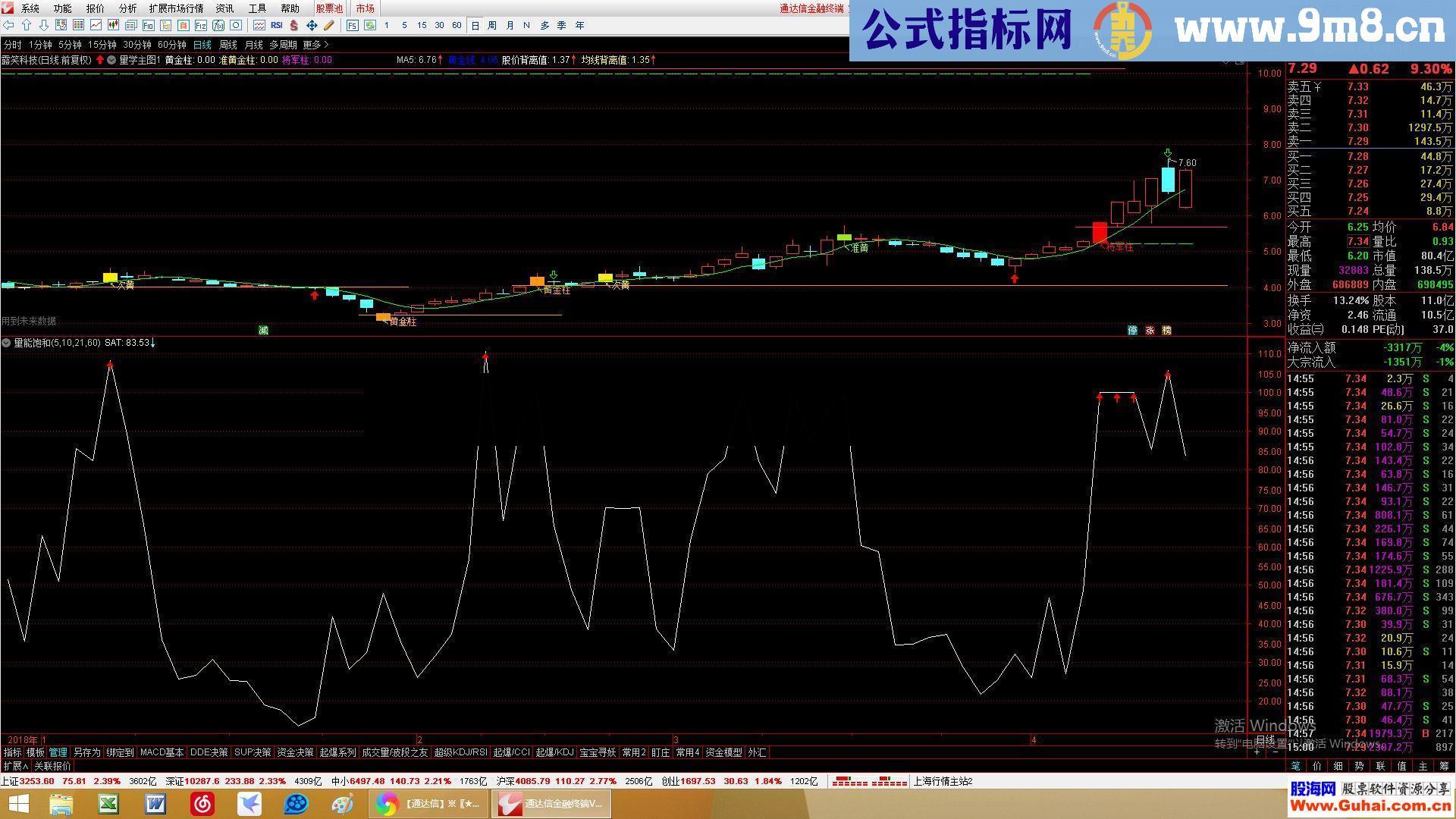 通达信量能饱和度公式源码贴图