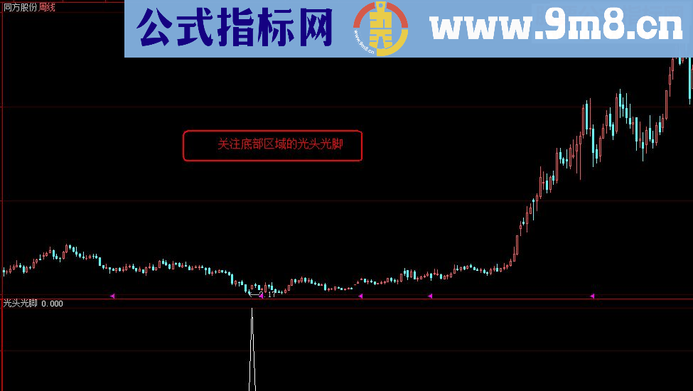 通达信《光头光脚》副图/选股源码贴图大智慧