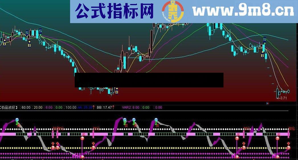 通达信极品波段指标公式副图源码 无未来